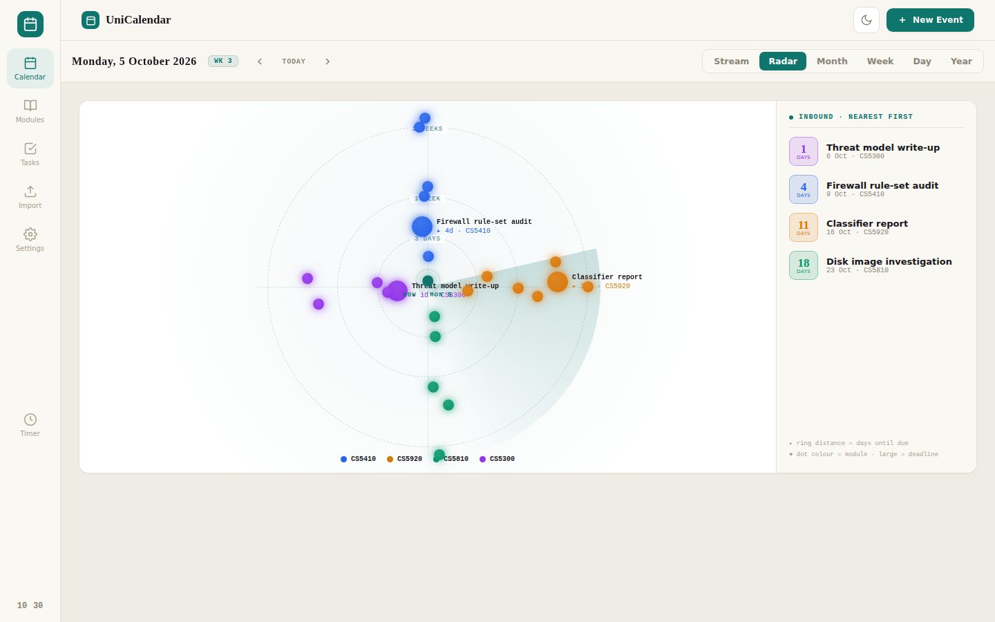 UniCalendar radar view plotting upcoming deadlines as dots on rings by days remaining
